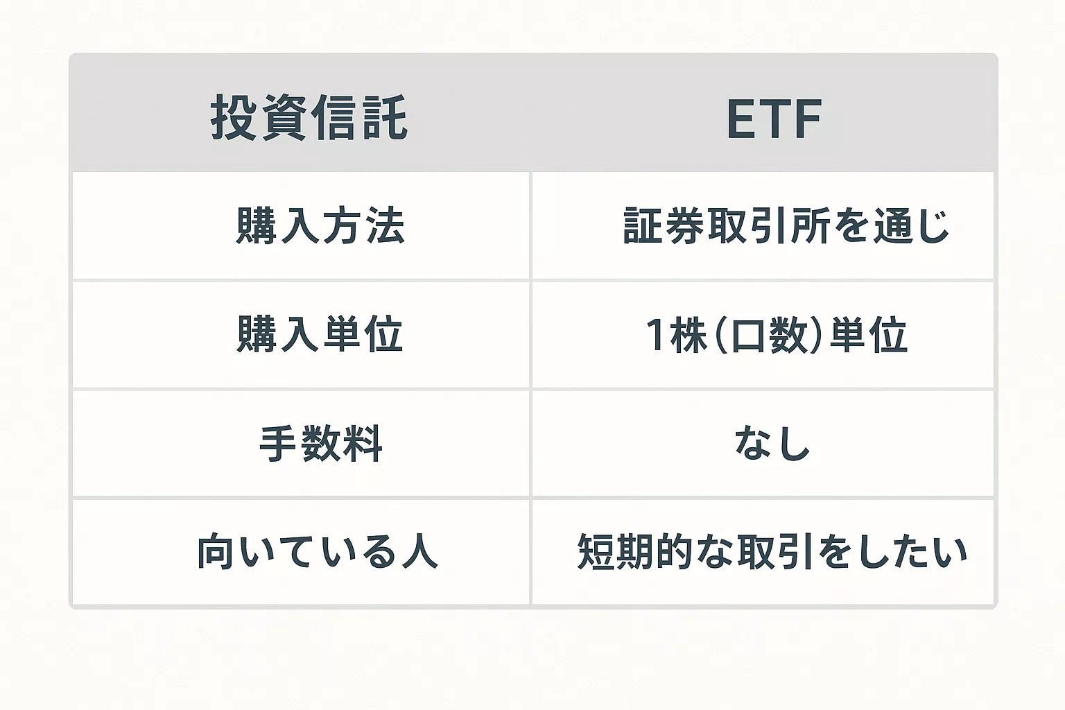 投資信託とETFのメリット・デメリットを比較した図