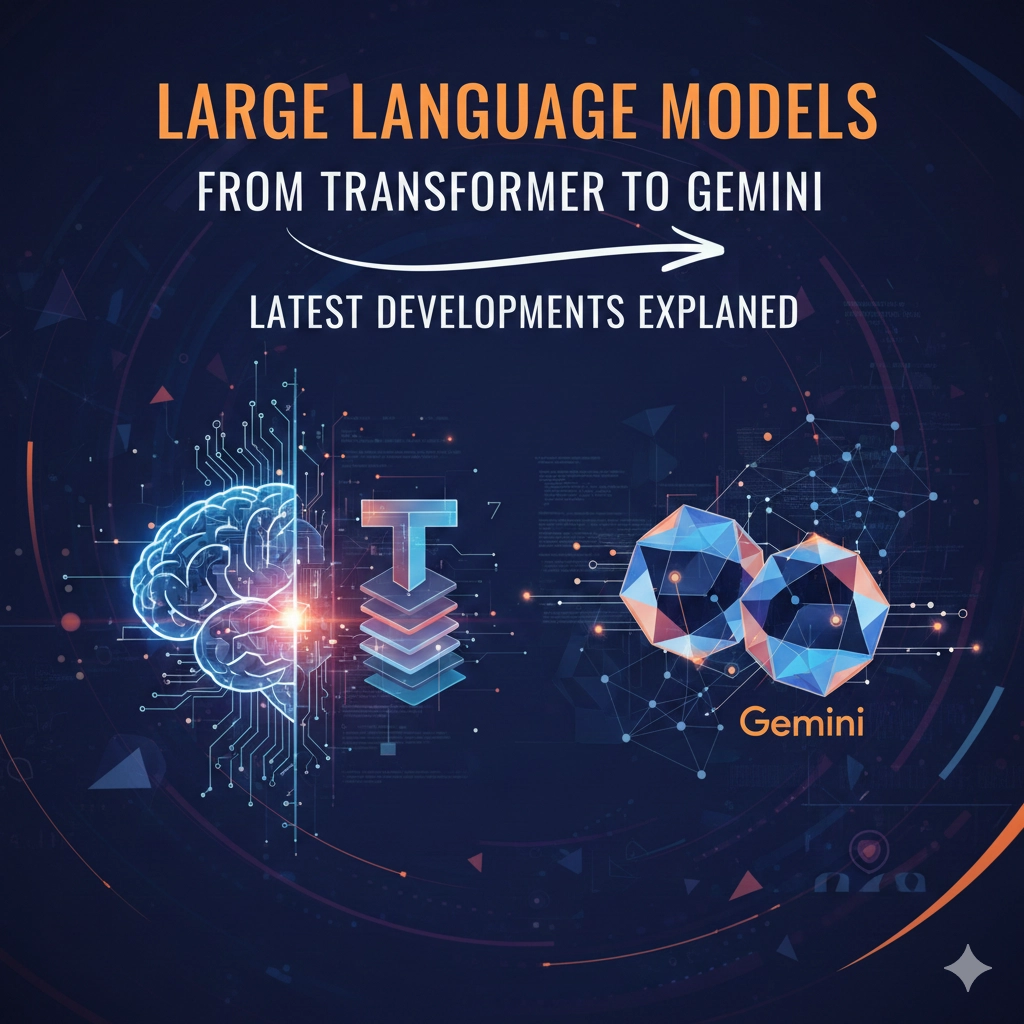 大規模言語モデル（LLM）の解説図。脳のネットワーク、Transformerの構造、Geminiを象徴する多面体がサイバー空間に描かれ、進化の過程を表現したアイキャッチ画像。